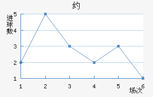 յ½