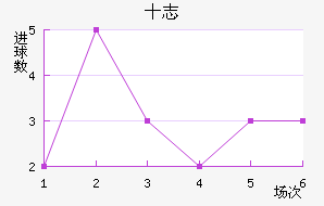 ʮ־