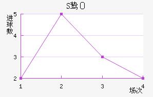 S𺣰