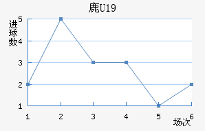 ¹U19