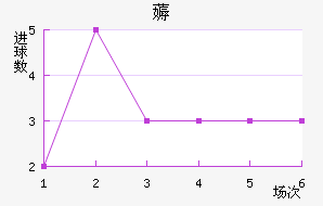 ޶