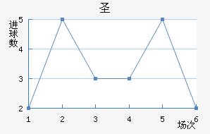 ʥ׽