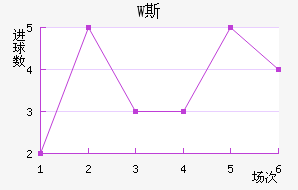 W˹