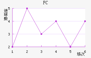 ˹FC