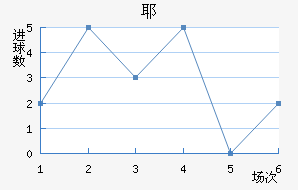 Үǽ