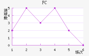 FC