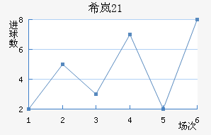 ϣᰲU21