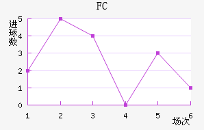 FC