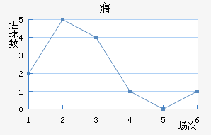 廯