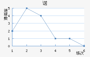 ŵ