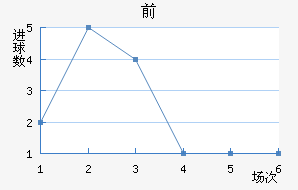 ǰ