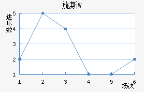 ʩ˹W