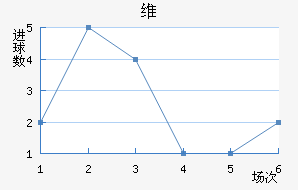 ά