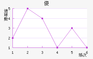 ɵ½
