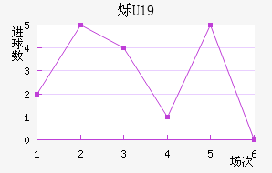 ˸U19