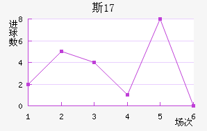 ˹U17