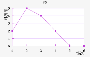 FSV˸