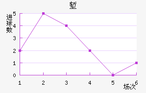 ǵ½