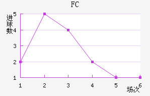 ˹FC