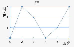 ά
