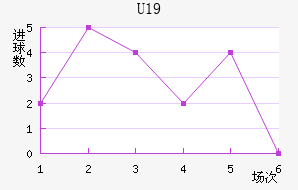 ݸ(U19)