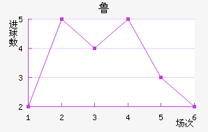 ³ս