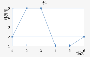 ˹ά