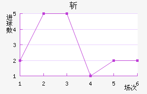 ն