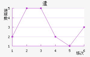 ǲ˹