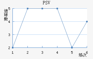 PSV½