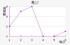 ϣU17