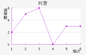 FCƶ