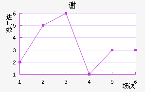 лƶ