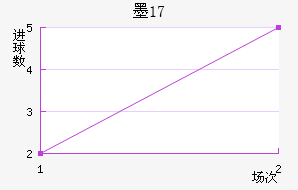 īU17