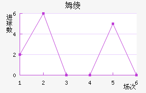 ķ籩