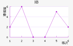 HBƽ