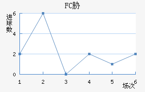 FCв