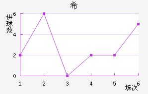 ϣ˹