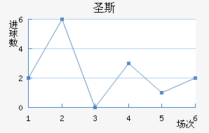 ʥ˹