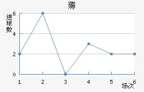 ޶
