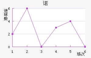 ŵ96