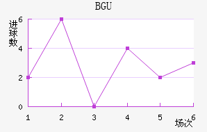 BGU