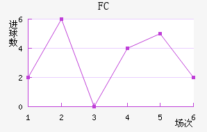 ˹FC