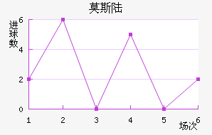 Ī˹½