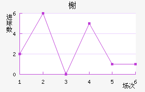 鿨