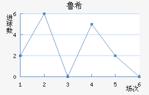 ³ϣŵ˹