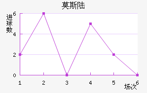 Ī˹½