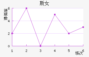 ˹Ů