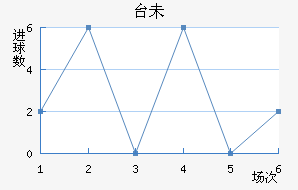 ̨δ