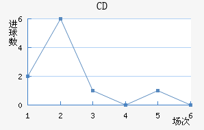 CDƥǽ